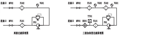 濾油機(jī)原理