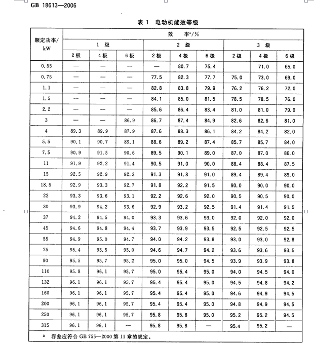 電機能效